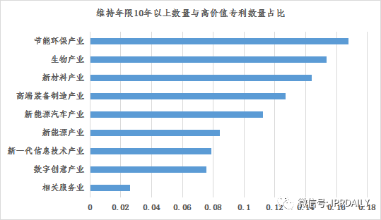 淺析長(zhǎng)沙高價(jià)值專利現(xiàn)狀