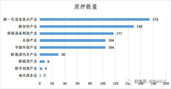 淺析長(zhǎng)沙高價(jià)值專利現(xiàn)狀