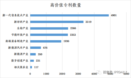 淺析長(zhǎng)沙高價(jià)值專利現(xiàn)狀