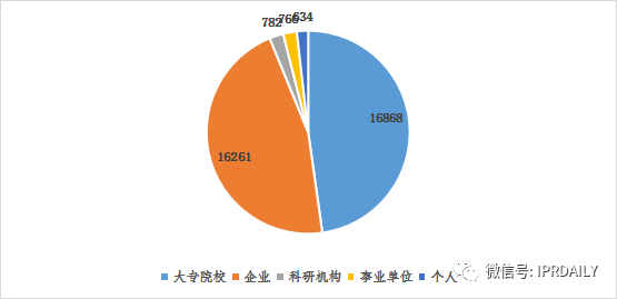 淺析長(zhǎng)沙高價(jià)值專利現(xiàn)狀