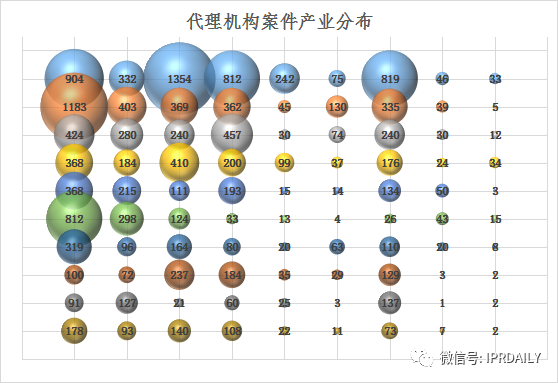 淺析長(zhǎng)沙高價(jià)值專利現(xiàn)狀