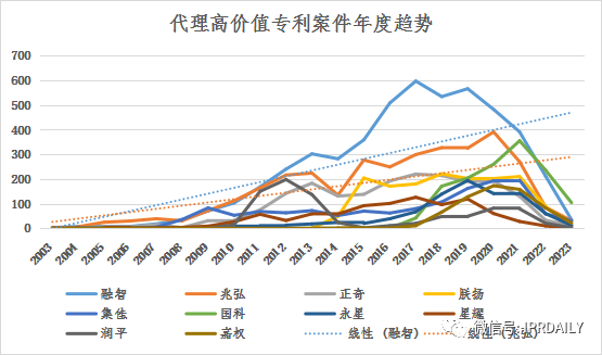 淺析長(zhǎng)沙高價(jià)值專利現(xiàn)狀