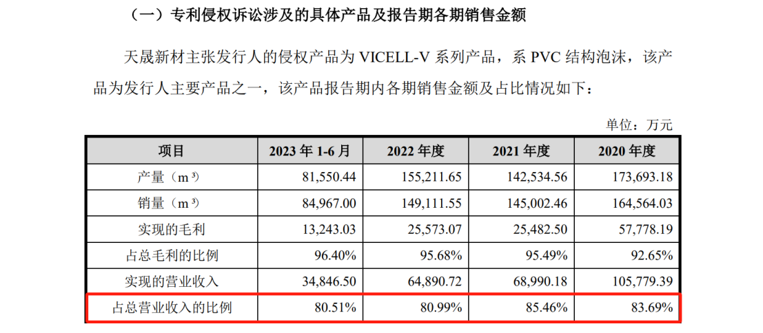 一審在9800萬(wàn)專利訴訟中脫身后，被無(wú)效掉4項(xiàng)專利