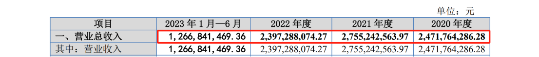 IPO遇500萬索賠，智慧交通領(lǐng)域燃起專利戰(zhàn)！