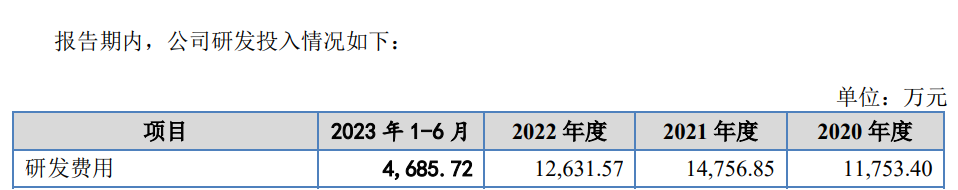 IPO遇500萬索賠，智慧交通領(lǐng)域燃起專利戰(zhàn)！