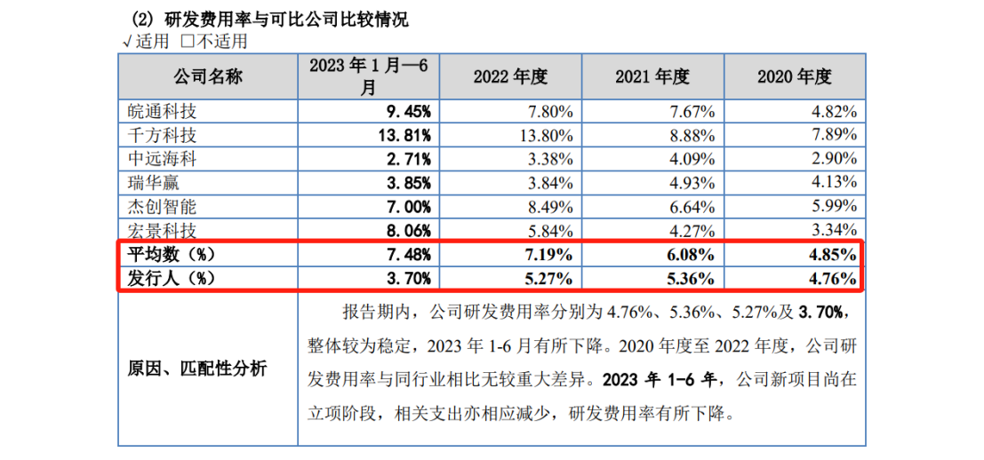 IPO遇500萬索賠，智慧交通領(lǐng)域燃起專利戰(zhàn)！