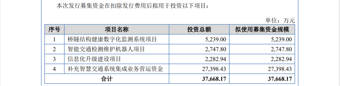 IPO遇500萬(wàn)索賠，智慧交通領(lǐng)域燃起專(zhuān)利戰(zhàn)！