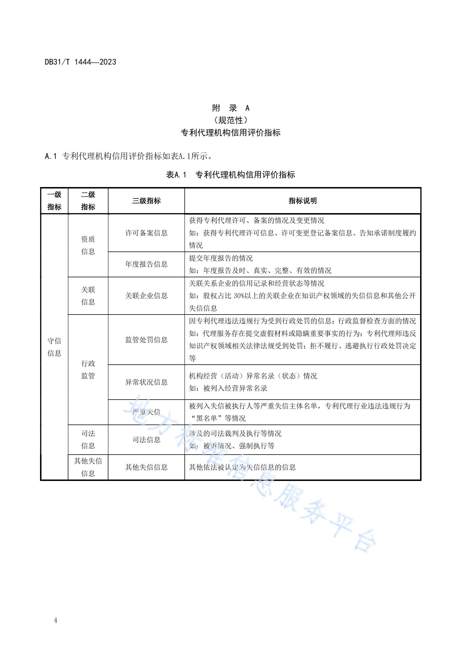 2024.3.1日起實(shí)施！《專利代理機(jī)構(gòu)信用綜合評(píng)價(jià)指南》全文發(fā)布