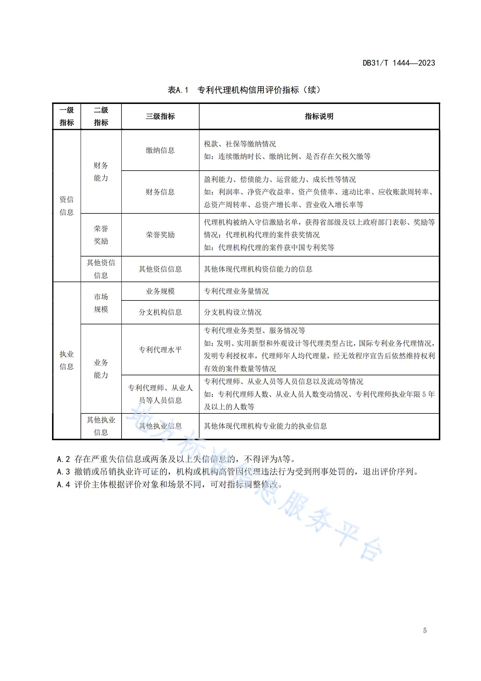 2024.3.1日起實(shí)施！《專利代理機(jī)構(gòu)信用綜合評(píng)價(jià)指南》全文發(fā)布