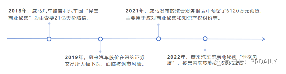 高光、低谷、專利泥潭，蔚來與威馬的這8年