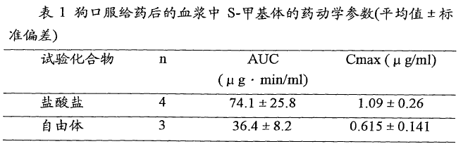 已知化合物的鹽型專利的撰寫啟示-普拉格雷鹽型專利無效行政糾紛案