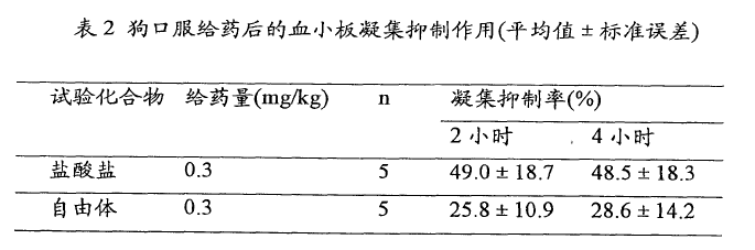 已知化合物的鹽型專利的撰寫啟示-普拉格雷鹽型專利無效行政糾紛案