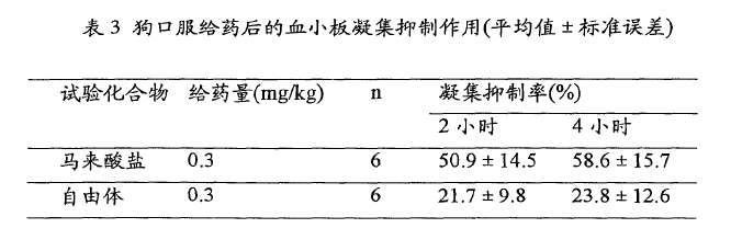 已知化合物的鹽型專利的撰寫啟示-普拉格雷鹽型專利無效行政糾紛案