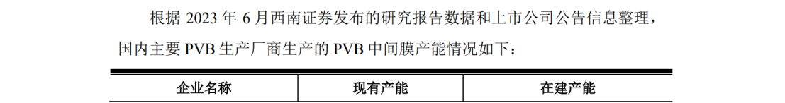 德斯泰新材IPO遇專利狙擊，日本積水化學發(fā)起8084萬訴訟