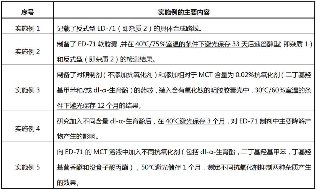 中國藥品專利鏈接訴訟第一案所涉專利無效對專利申請的啟示