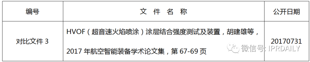 淺談專利審查意見(jiàn)中有關(guān)非專利文獻(xiàn)公開(kāi)日期的異議