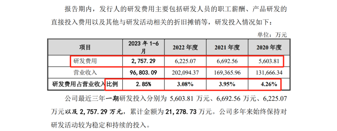 經(jīng)調(diào)解花近1500萬(wàn)解決訴訟，是為IPO掃除障礙？