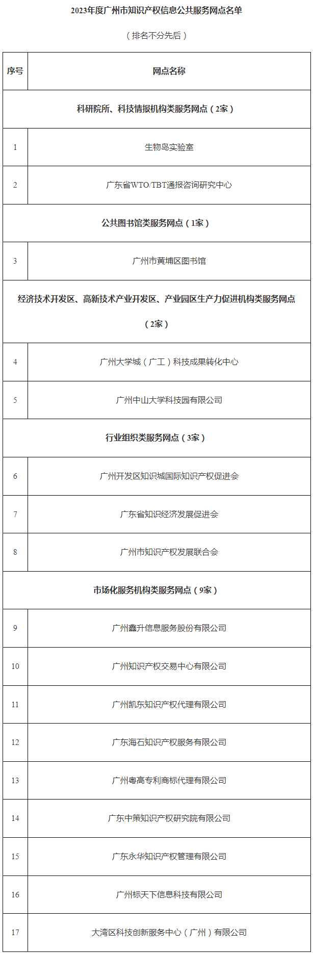 快來申報(bào)！廣州加快建設(shè)知識產(chǎn)權(quán)信息公共服務(wù)網(wǎng)點(diǎn)