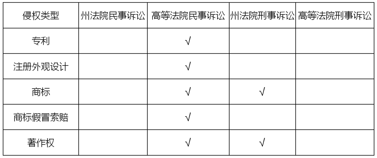 鄒丹：新加坡知識產(chǎn)權(quán)糾紛應(yīng)對方式概覽｜企業(yè)海外知識產(chǎn)權(quán)保護與布局（四十一）