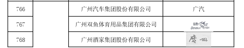 國家首批！廣州市40家單位入選國家知識產(chǎn)權(quán)局首批“千企百城”商標品牌價值提升行動名單