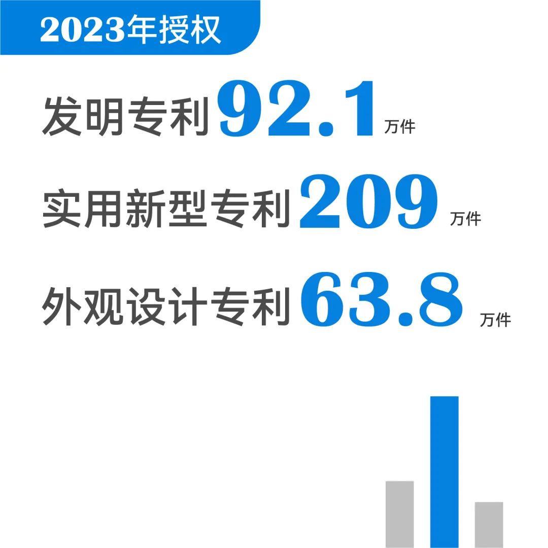 一組圖帶你了解2023年知識產(chǎn)權工作（附：國新辦新聞發(fā)布會實錄）