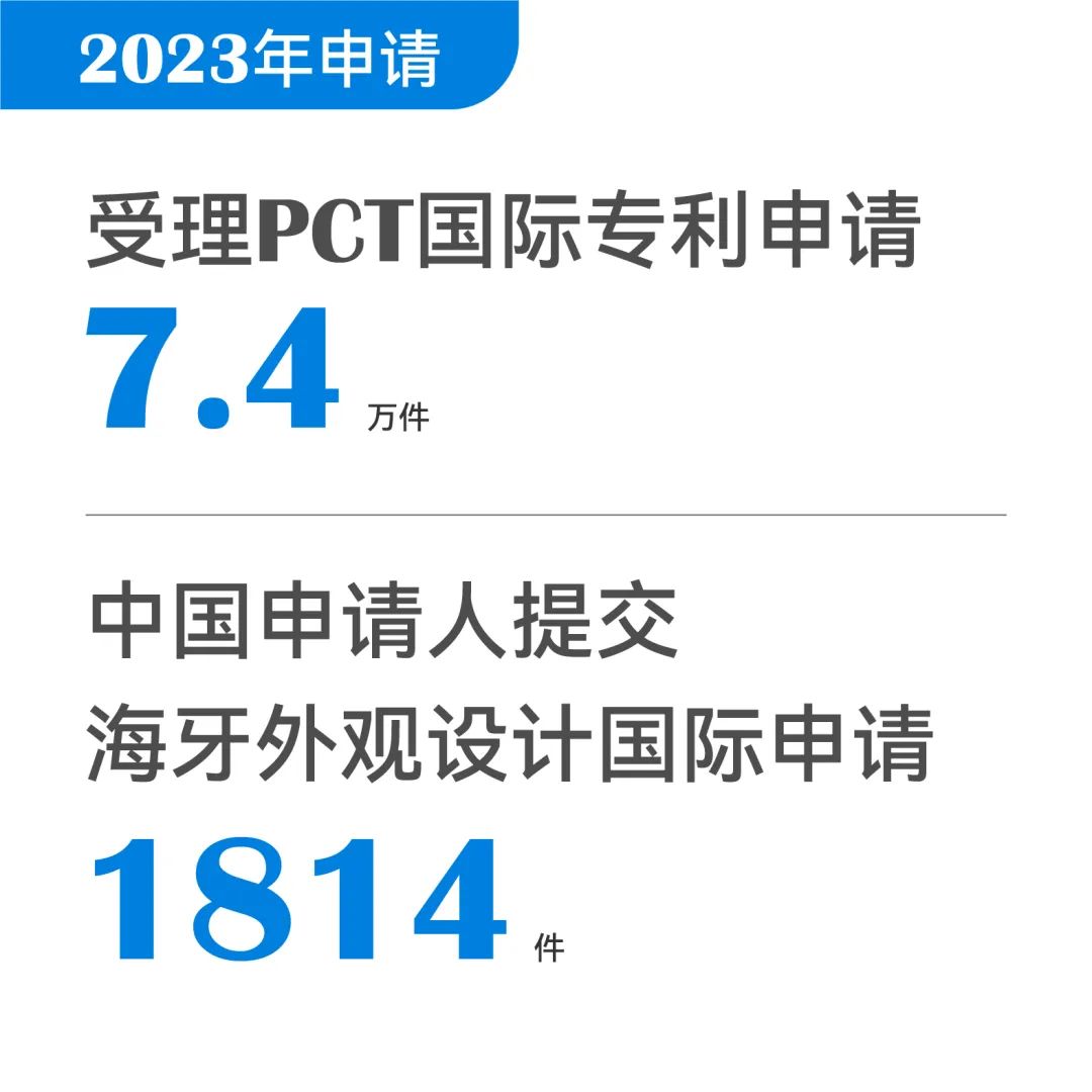 一組圖帶你了解2023年知識產(chǎn)權工作（附：國新辦新聞發(fā)布會實錄）