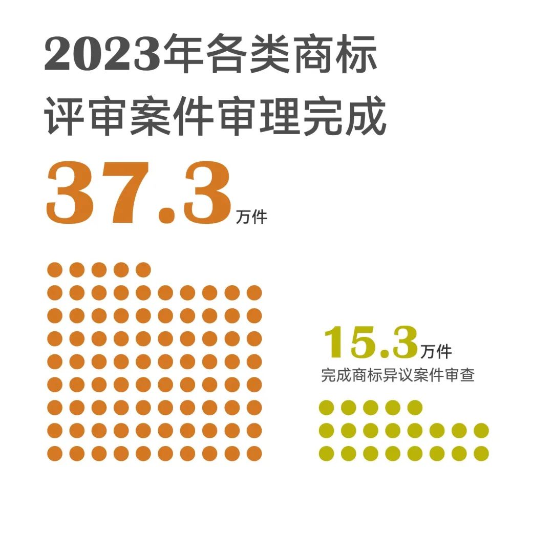 一組圖帶你了解2023年知識產(chǎn)權工作（附：國新辦新聞發(fā)布會實錄）