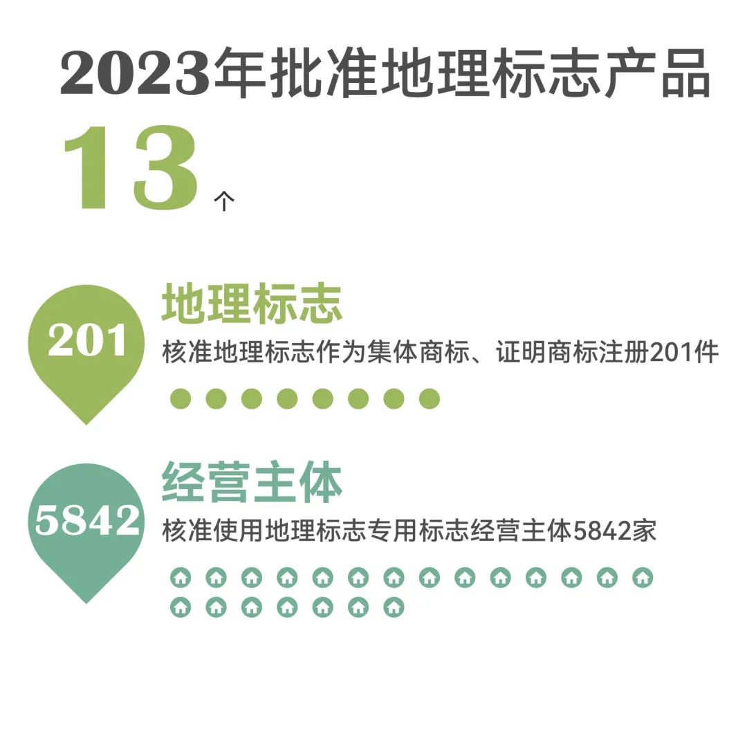 一組圖帶你了解2023年知識產(chǎn)權(quán)工作（附：國新辦新聞發(fā)布會實錄）