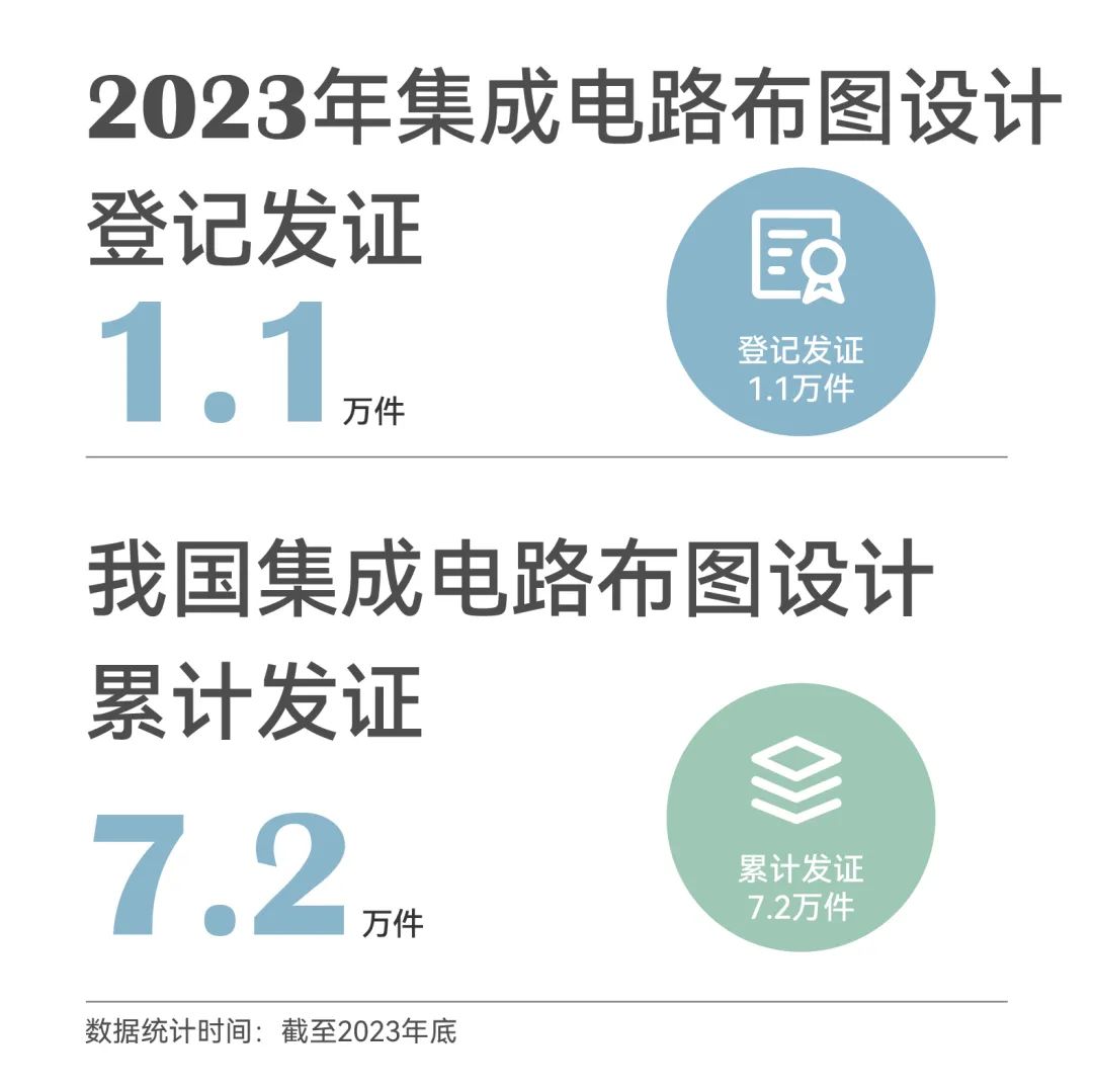 一組圖帶你了解2023年知識產(chǎn)權(quán)工作（附：國新辦新聞發(fā)布會實錄）