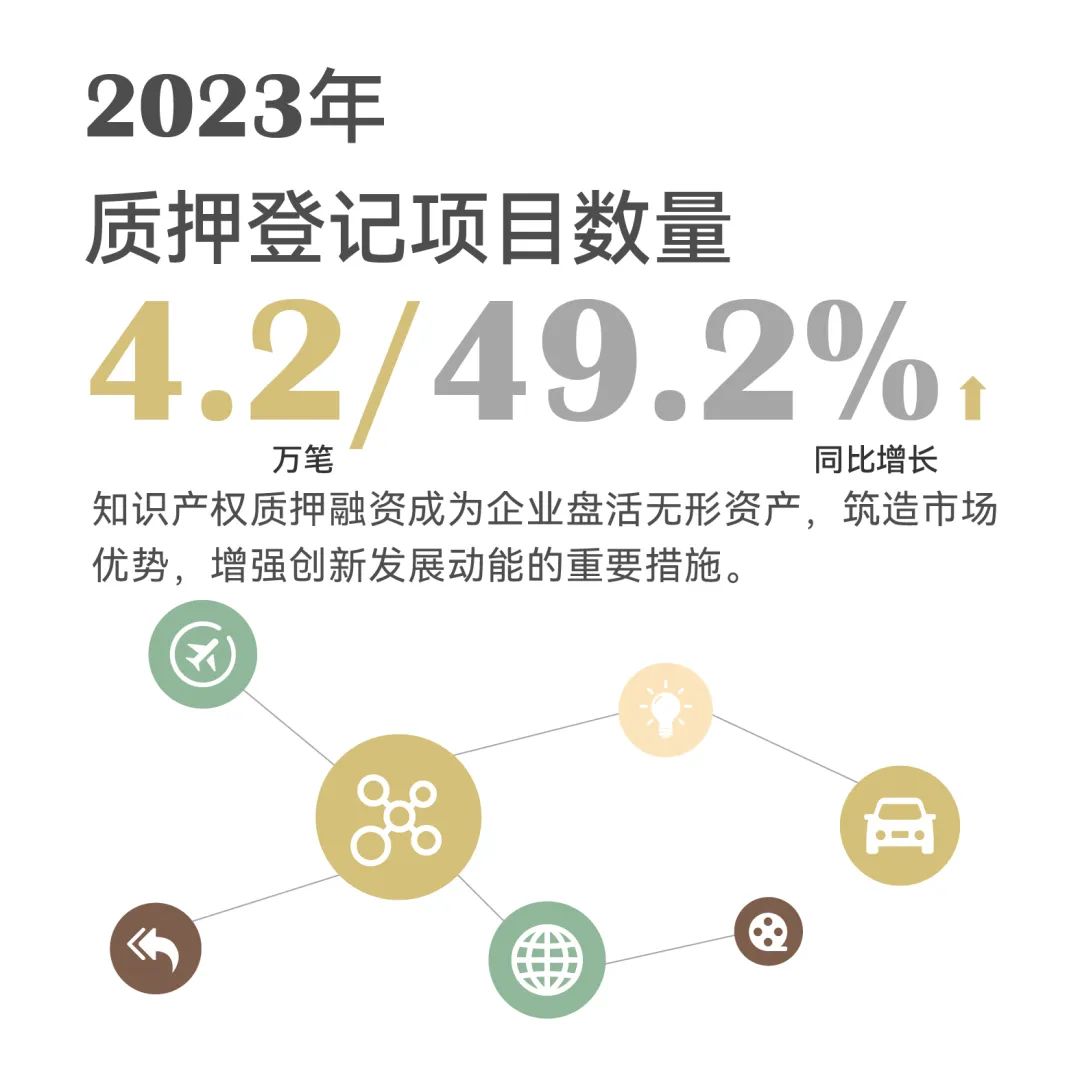 一組圖帶你了解2023年知識產(chǎn)權工作（附：國新辦新聞發(fā)布會實錄）