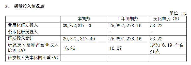 保密車間工藝泄露？昀?？萍及l(fā)起商業(yè)秘密訴訟索賠5000萬元