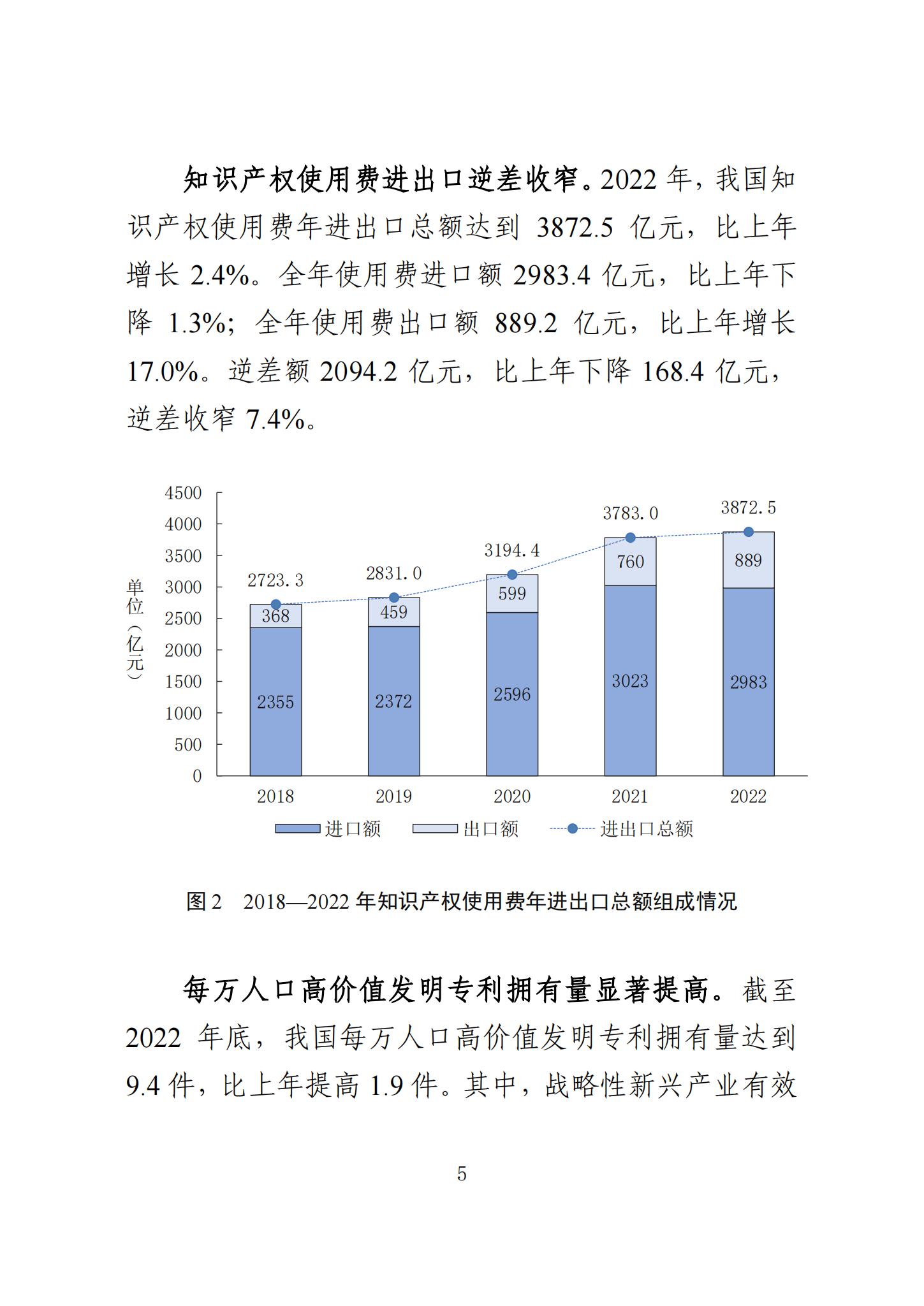 《知識產(chǎn)權(quán)強(qiáng)國建設(shè)發(fā)展報(bào)告（2023年）》全文發(fā)布：對2024年知識產(chǎn)權(quán)強(qiáng)國建設(shè)發(fā)展進(jìn)行展望