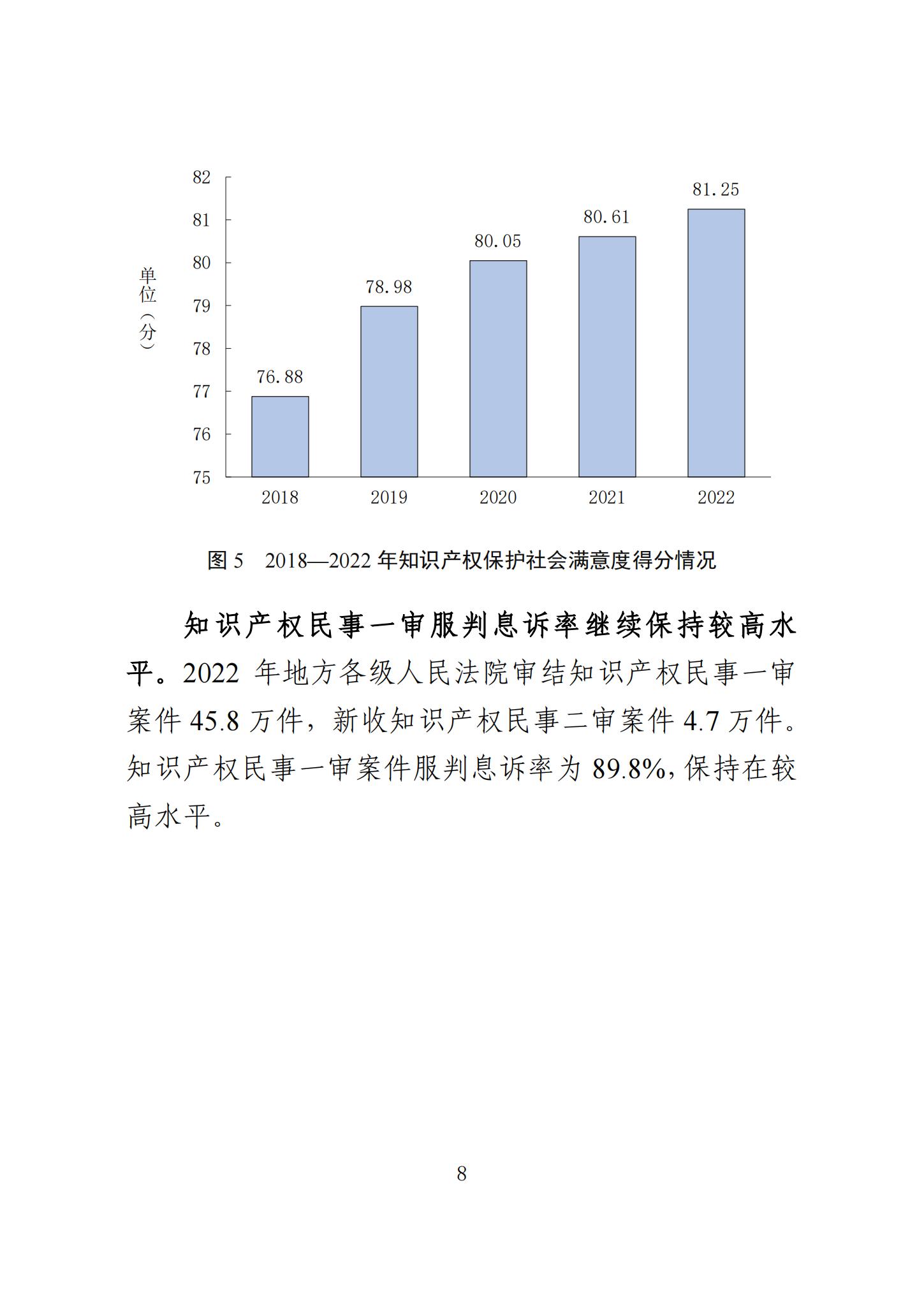 《知識產(chǎn)權(quán)強(qiáng)國建設(shè)發(fā)展報(bào)告（2023年）》全文發(fā)布：對2024年知識產(chǎn)權(quán)強(qiáng)國建設(shè)發(fā)展進(jìn)行展望