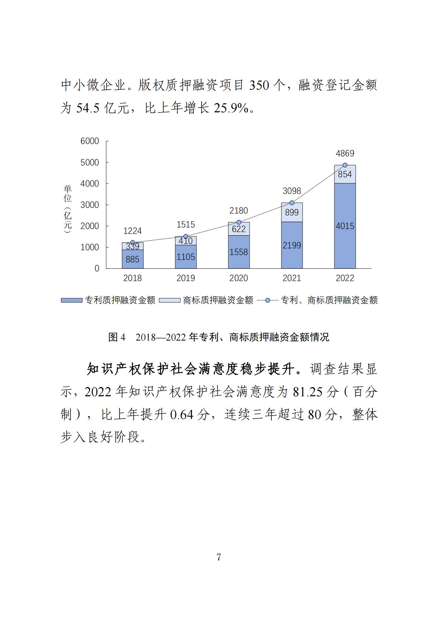 《知識產(chǎn)權(quán)強(qiáng)國建設(shè)發(fā)展報(bào)告（2023年）》全文發(fā)布：對2024年知識產(chǎn)權(quán)強(qiáng)國建設(shè)發(fā)展進(jìn)行展望