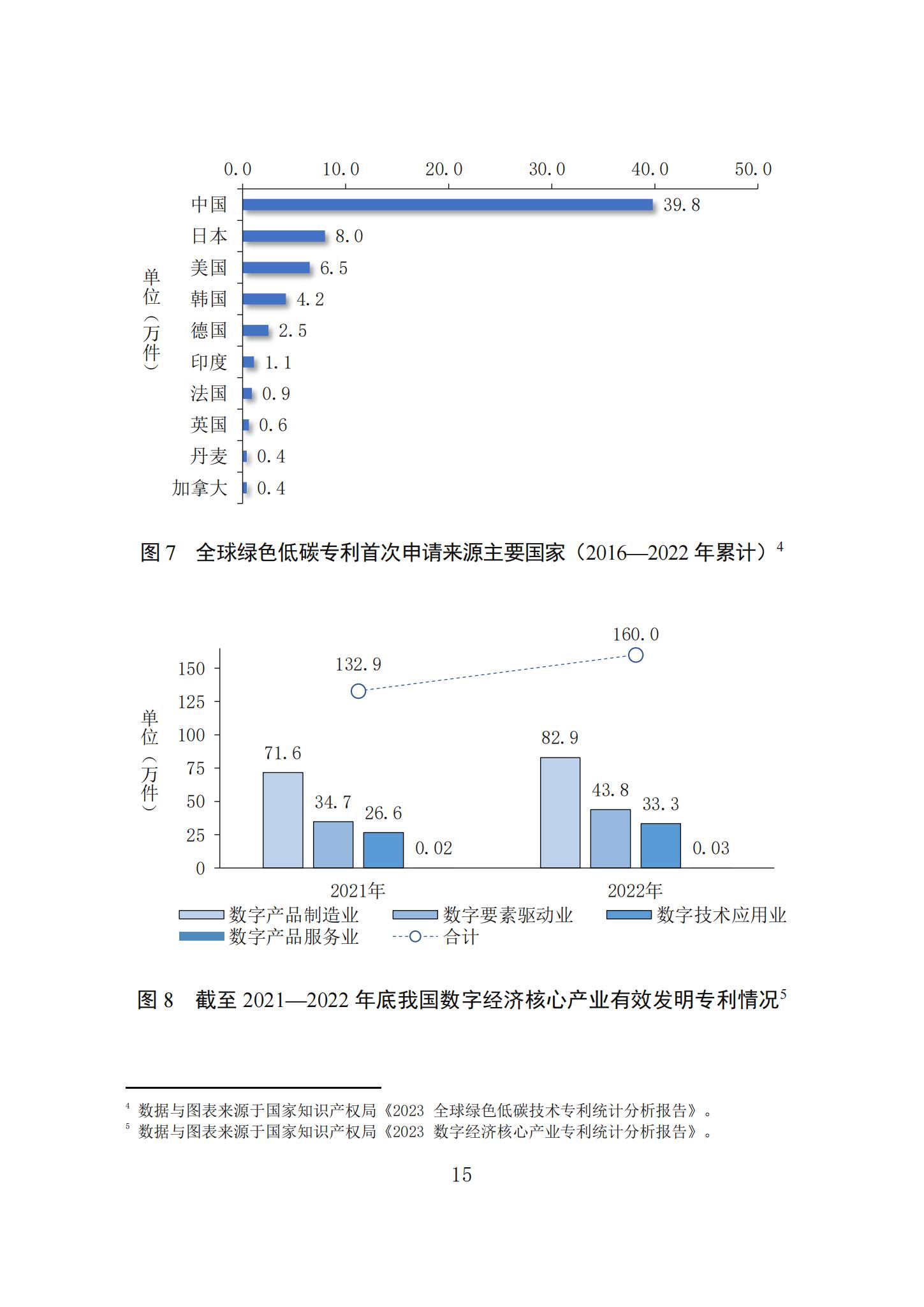 《知識產(chǎn)權(quán)強(qiáng)國建設(shè)發(fā)展報(bào)告（2023年）》全文發(fā)布：對2024年知識產(chǎn)權(quán)強(qiáng)國建設(shè)發(fā)展進(jìn)行展望