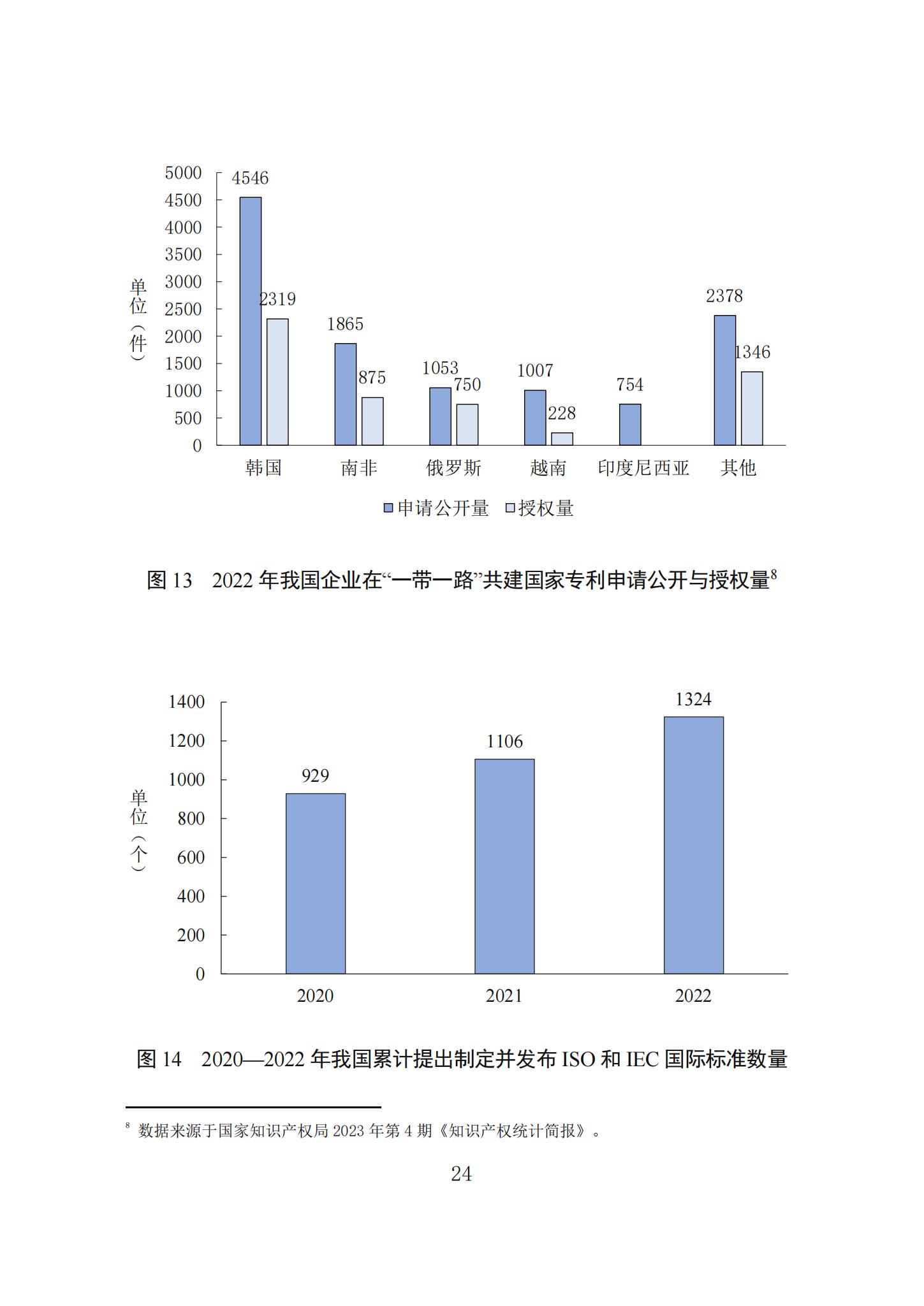 《知識產(chǎn)權(quán)強(qiáng)國建設(shè)發(fā)展報(bào)告（2023年）》全文發(fā)布：對2024年知識產(chǎn)權(quán)強(qiáng)國建設(shè)發(fā)展進(jìn)行展望