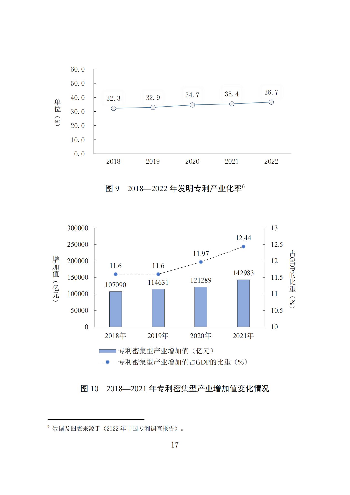 《知識產(chǎn)權(quán)強(qiáng)國建設(shè)發(fā)展報(bào)告（2023年）》全文發(fā)布：對2024年知識產(chǎn)權(quán)強(qiáng)國建設(shè)發(fā)展進(jìn)行展望