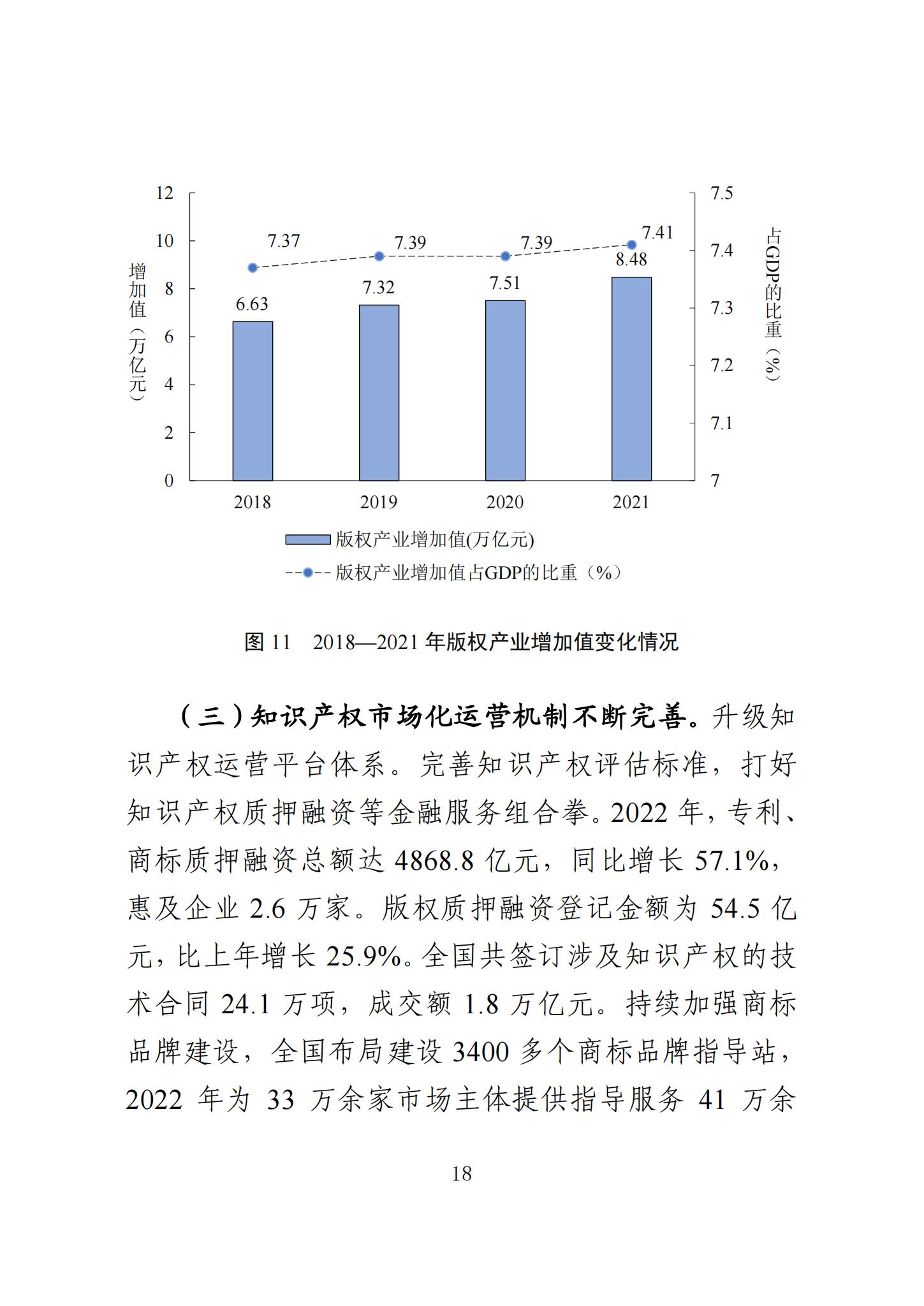 《知識(shí)產(chǎn)權(quán)強(qiáng)國建設(shè)發(fā)展報(bào)告（2023年）》全文發(fā)布：對(duì)2024年知識(shí)產(chǎn)權(quán)強(qiáng)國建設(shè)發(fā)展進(jìn)行展望