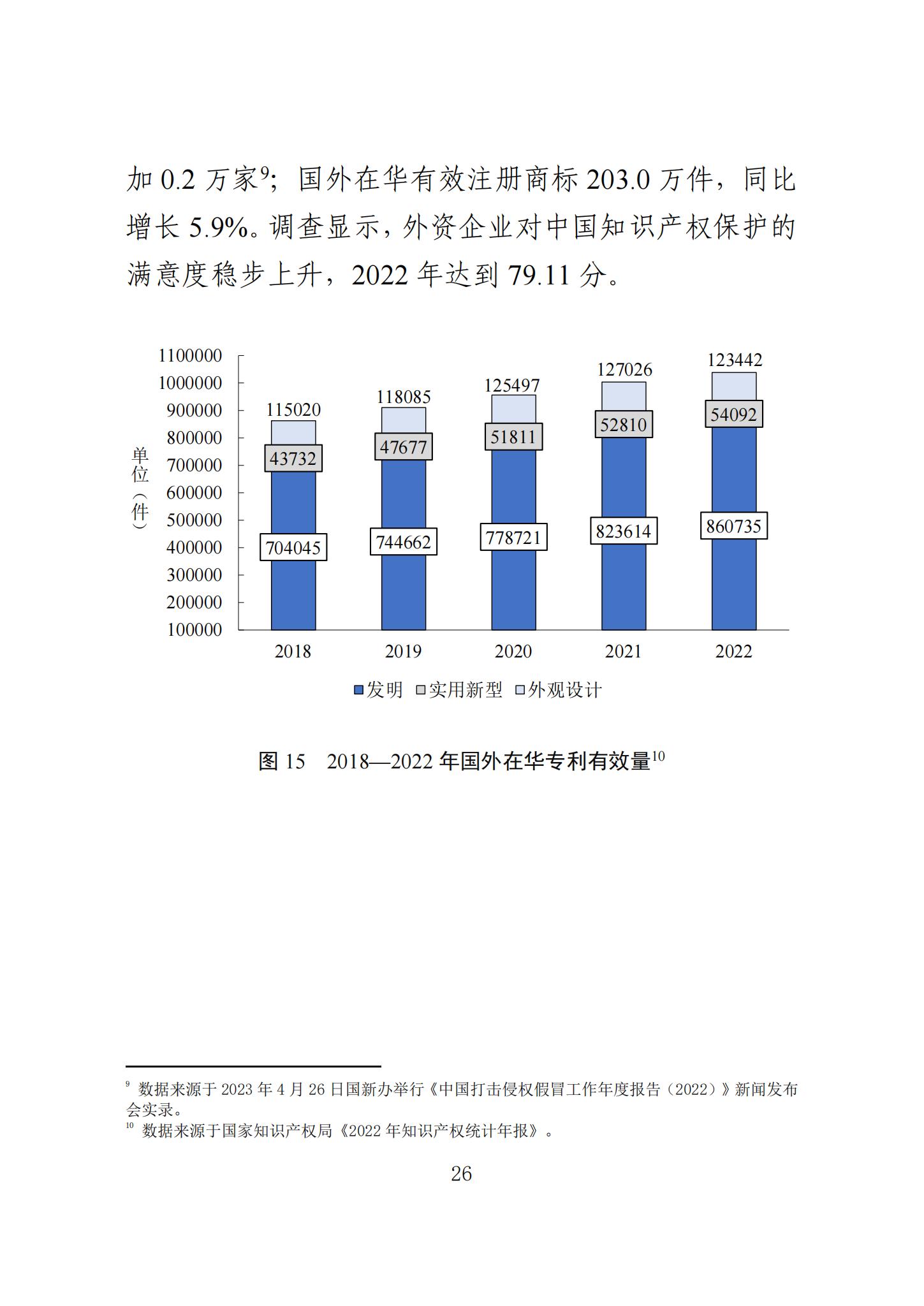 《知識產(chǎn)權(quán)強(qiáng)國建設(shè)發(fā)展報(bào)告（2023年）》全文發(fā)布：對2024年知識產(chǎn)權(quán)強(qiáng)國建設(shè)發(fā)展進(jìn)行展望