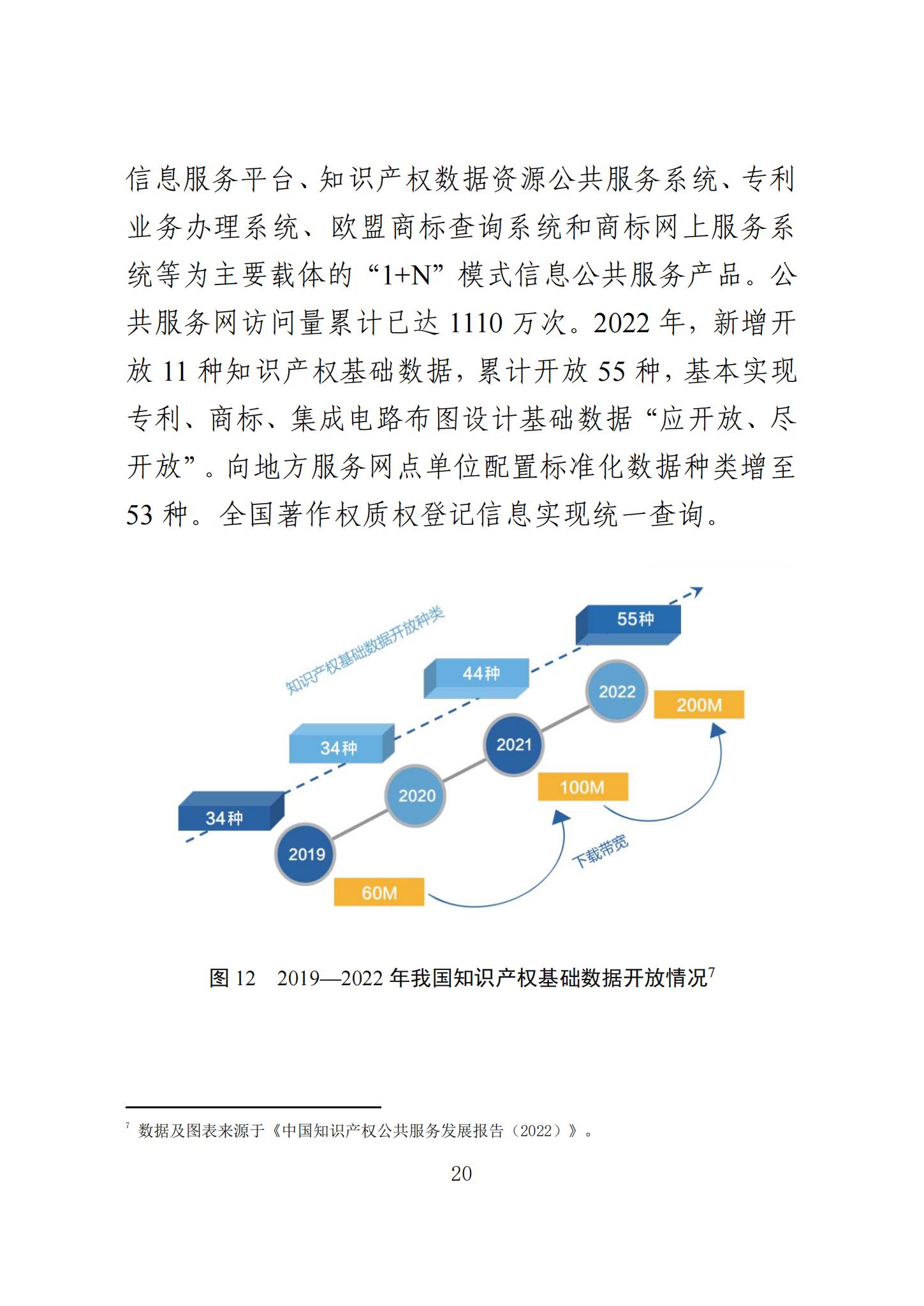 《知識(shí)產(chǎn)權(quán)強(qiáng)國建設(shè)發(fā)展報(bào)告（2023年）》全文發(fā)布：對(duì)2024年知識(shí)產(chǎn)權(quán)強(qiáng)國建設(shè)發(fā)展進(jìn)行展望