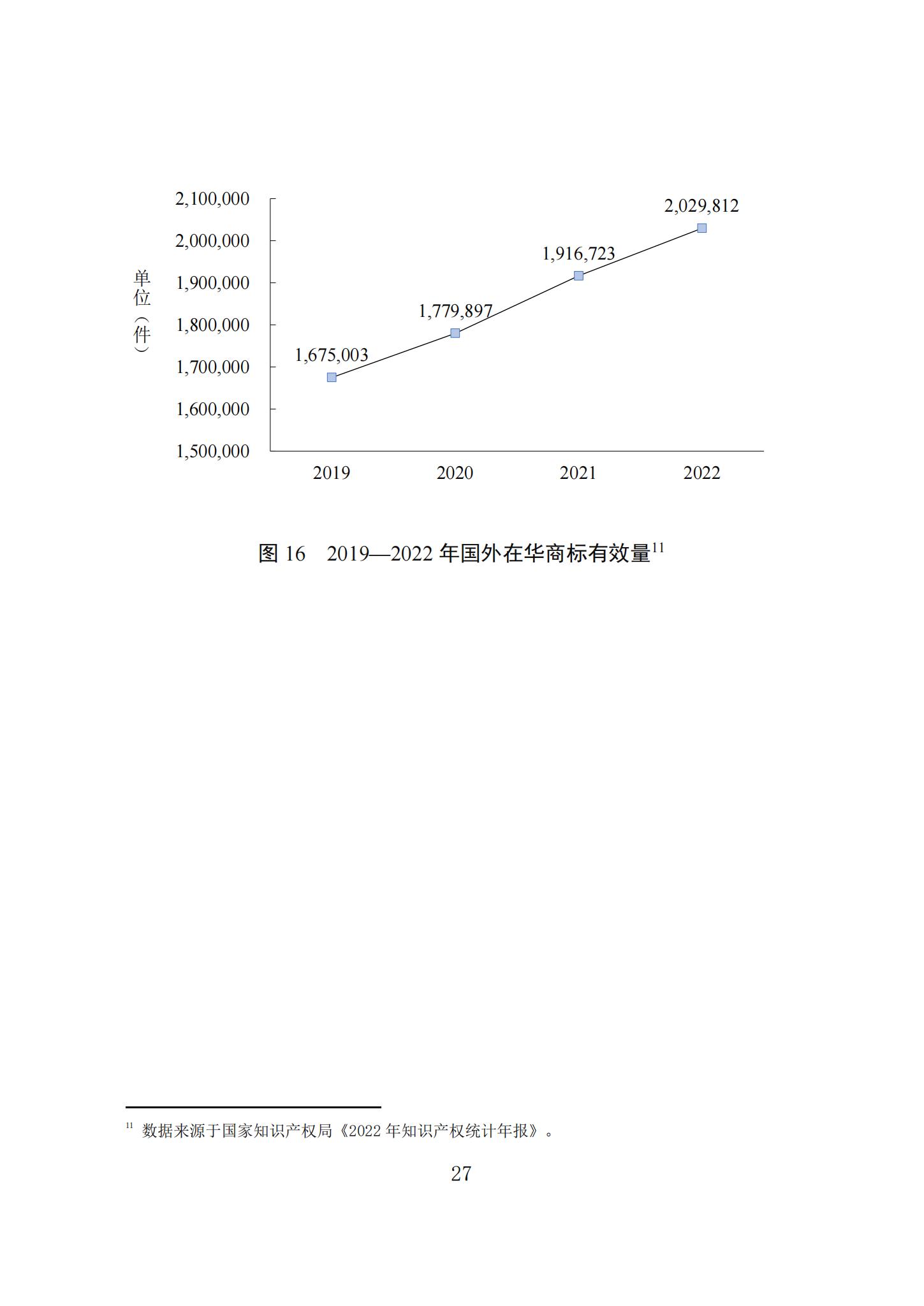 《知識(shí)產(chǎn)權(quán)強(qiáng)國建設(shè)發(fā)展報(bào)告（2023年）》全文發(fā)布：對(duì)2024年知識(shí)產(chǎn)權(quán)強(qiáng)國建設(shè)發(fā)展進(jìn)行展望