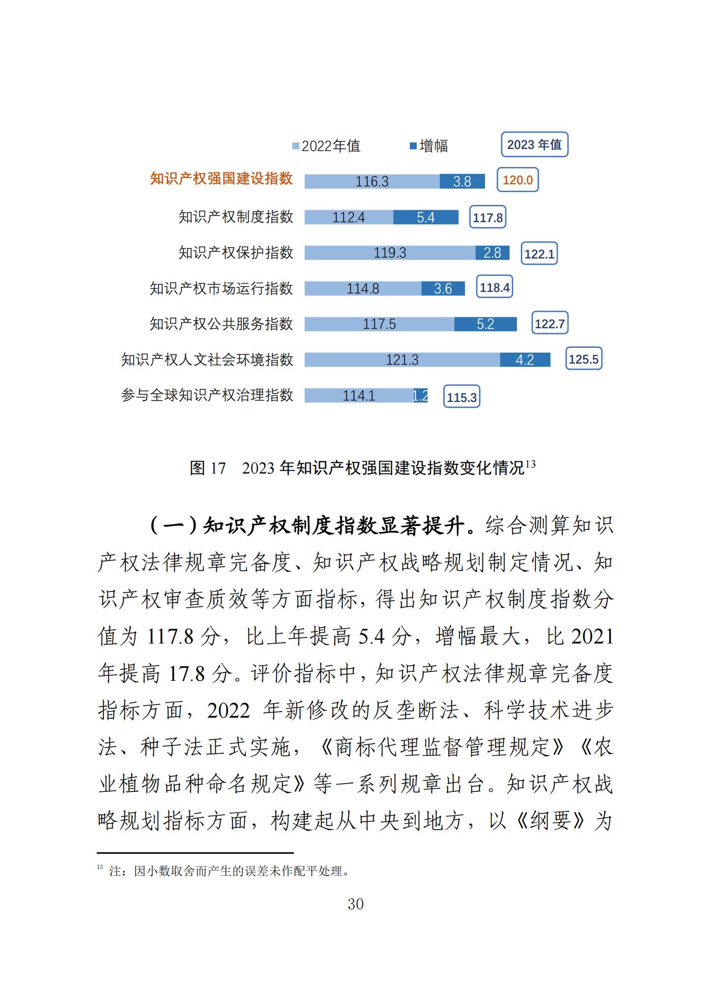 《知識產(chǎn)權(quán)強(qiáng)國建設(shè)發(fā)展報(bào)告（2023年）》全文發(fā)布：對2024年知識產(chǎn)權(quán)強(qiáng)國建設(shè)發(fā)展進(jìn)行展望