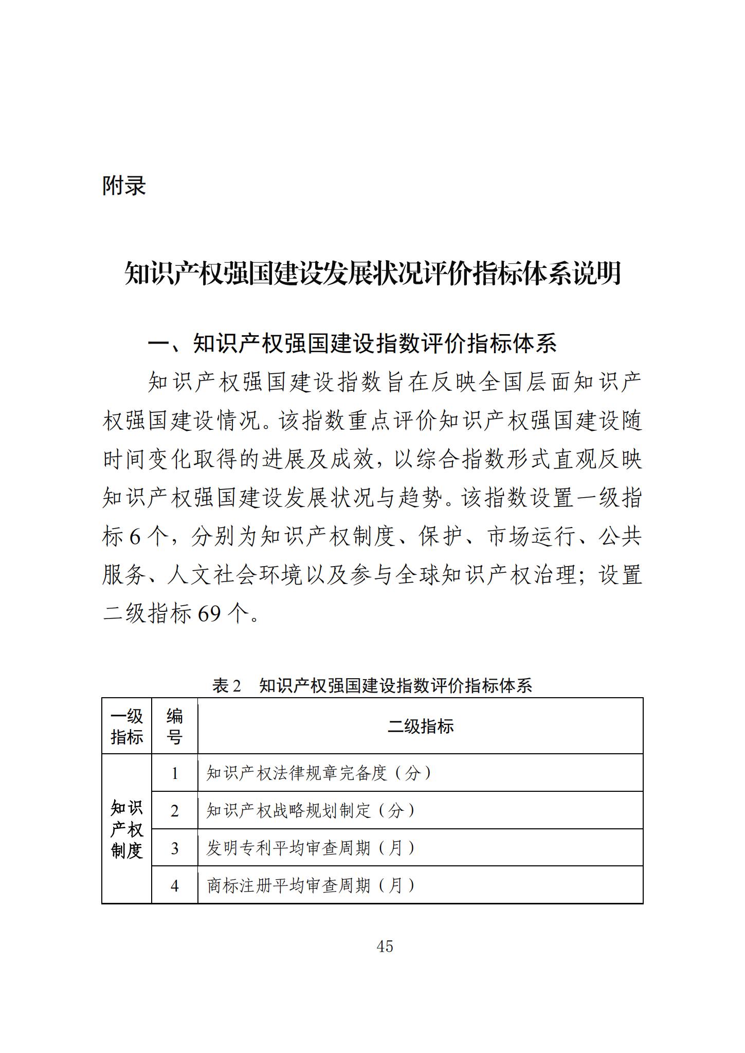 《知識產(chǎn)權(quán)強(qiáng)國建設(shè)發(fā)展報(bào)告（2023年）》全文發(fā)布：對2024年知識產(chǎn)權(quán)強(qiáng)國建設(shè)發(fā)展進(jìn)行展望