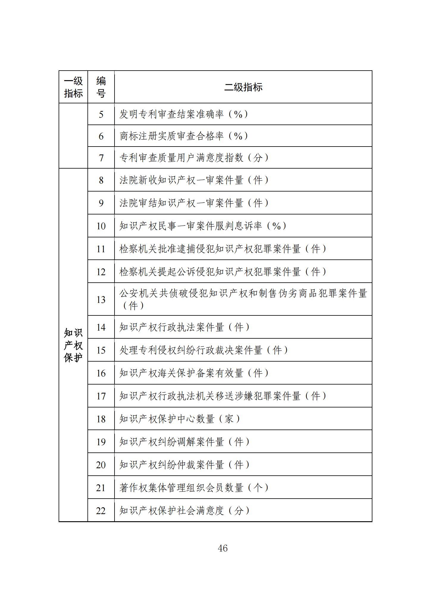 《知識(shí)產(chǎn)權(quán)強(qiáng)國建設(shè)發(fā)展報(bào)告（2023年）》全文發(fā)布：對(duì)2024年知識(shí)產(chǎn)權(quán)強(qiáng)國建設(shè)發(fā)展進(jìn)行展望