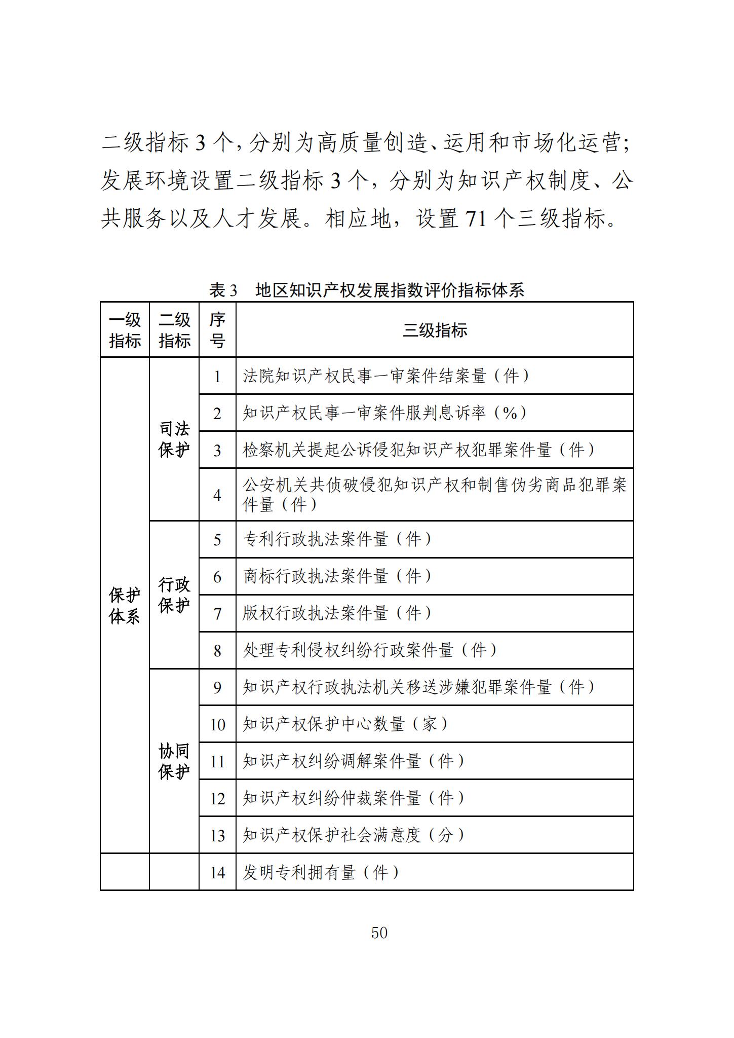 《知識產(chǎn)權(quán)強(qiáng)國建設(shè)發(fā)展報(bào)告（2023年）》全文發(fā)布：對2024年知識產(chǎn)權(quán)強(qiáng)國建設(shè)發(fā)展進(jìn)行展望