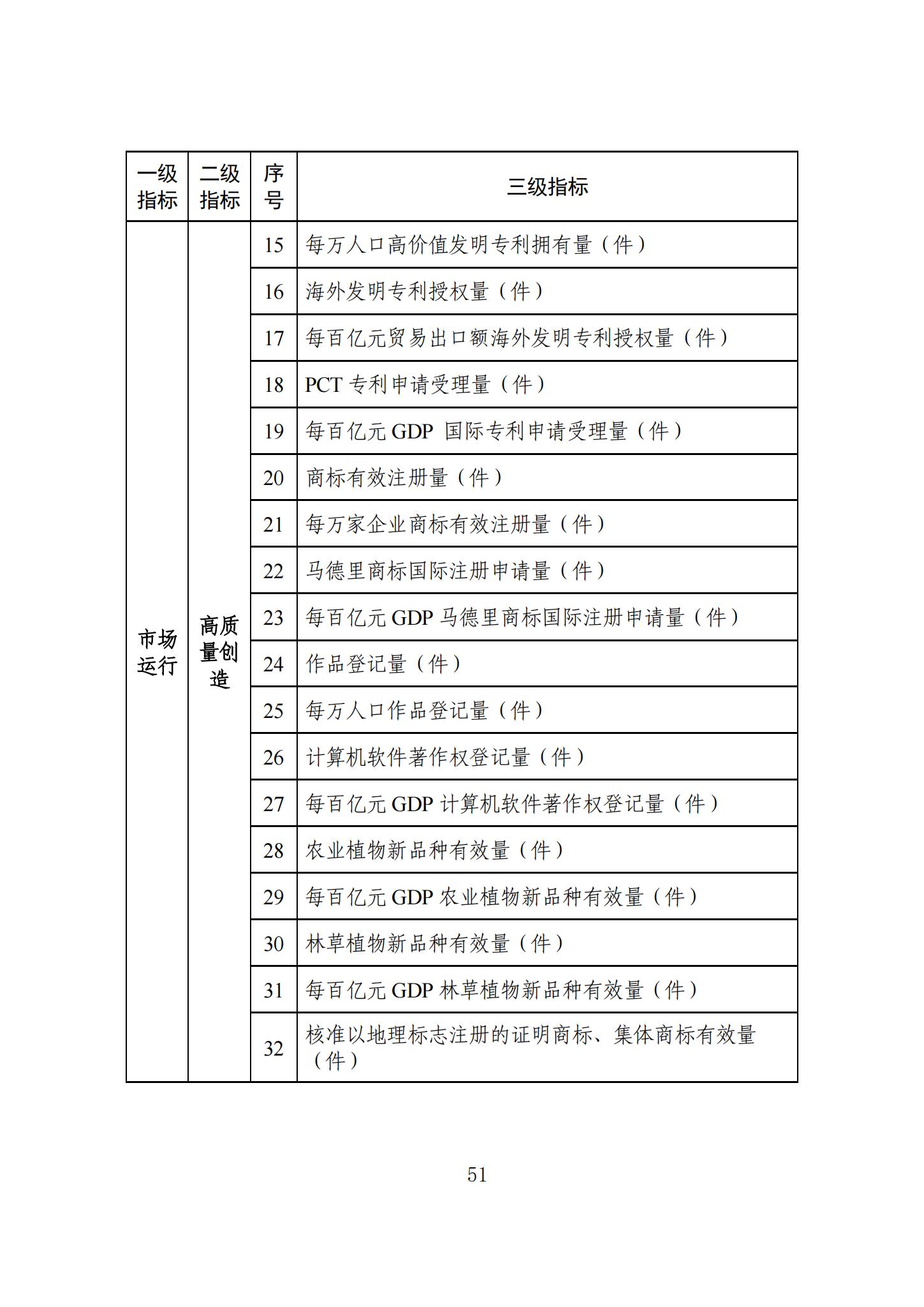 《知識(shí)產(chǎn)權(quán)強(qiáng)國建設(shè)發(fā)展報(bào)告（2023年）》全文發(fā)布：對(duì)2024年知識(shí)產(chǎn)權(quán)強(qiáng)國建設(shè)發(fā)展進(jìn)行展望