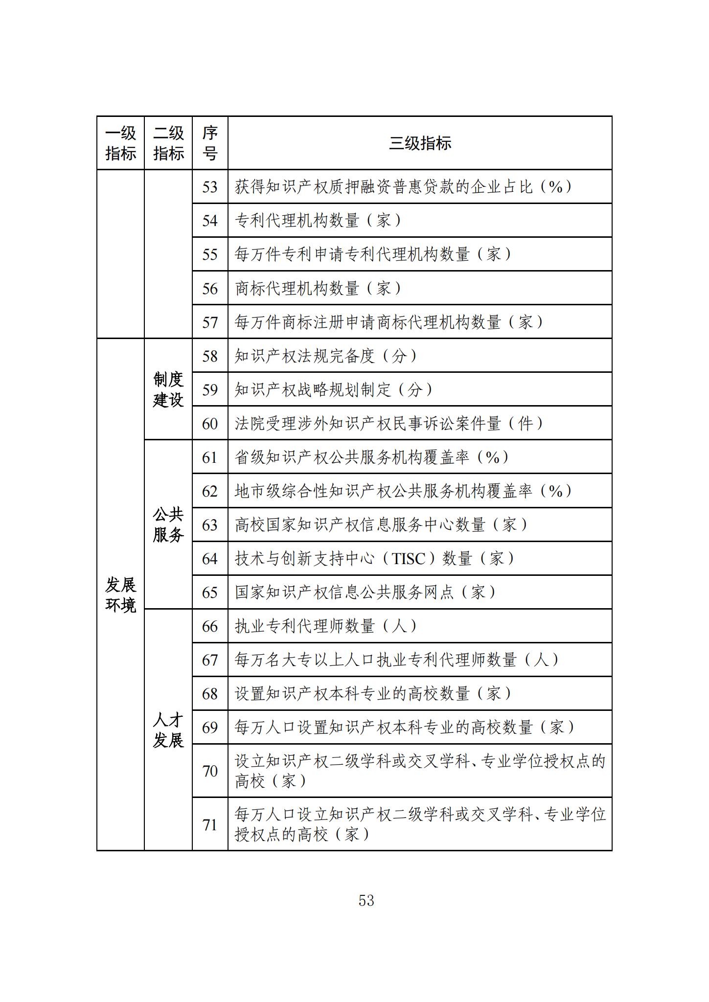 《知識(shí)產(chǎn)權(quán)強(qiáng)國建設(shè)發(fā)展報(bào)告（2023年）》全文發(fā)布：對(duì)2024年知識(shí)產(chǎn)權(quán)強(qiáng)國建設(shè)發(fā)展進(jìn)行展望