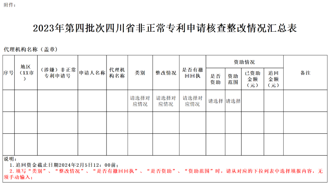 嚴查！2023年第四批非正常專利申請來了