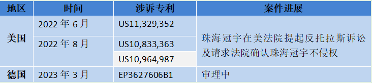 珠海冠宇 VS 寧德新能源：20多起專利訴訟背后的策略博弈與成長(zhǎng)