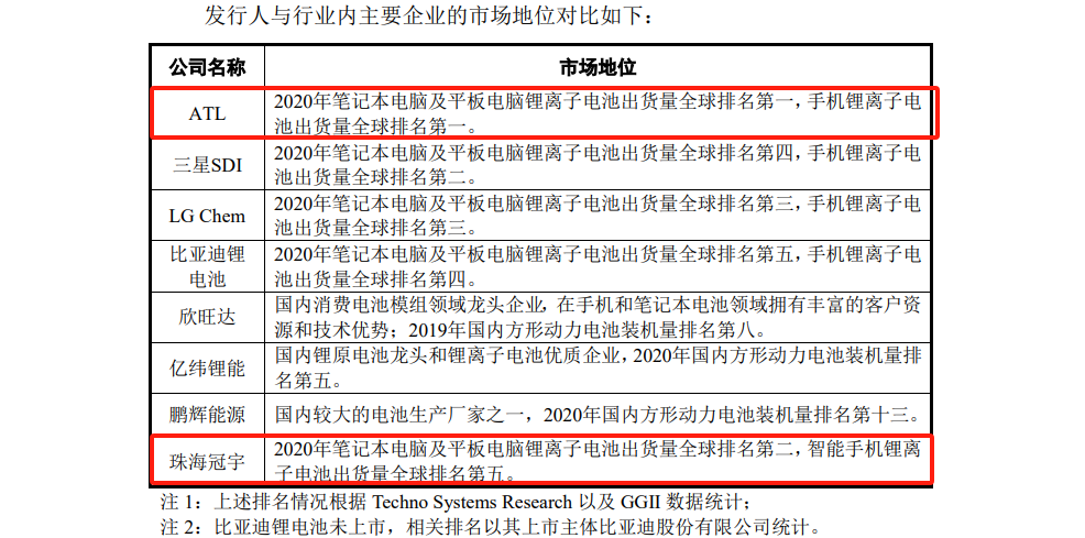 珠海冠宇 VS 寧德新能源：20多起專利訴訟背后的策略博弈與成長(zhǎng)